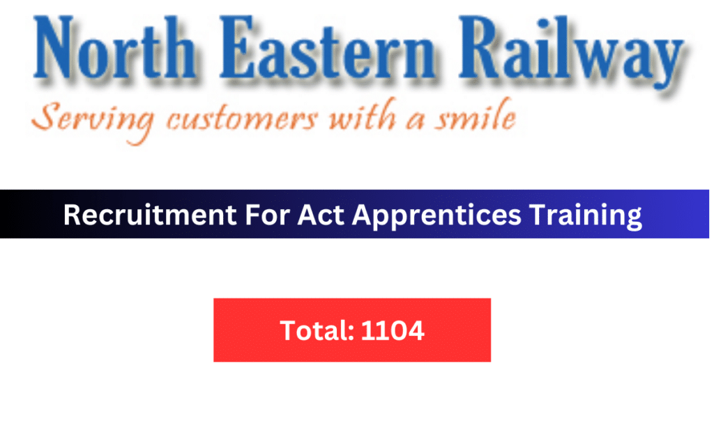 Railway NER RRC Gorakhpur Apprentices 2024
